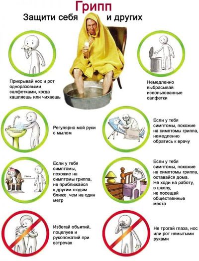 Профилактика гриппа