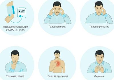 симптомы артериальной гипертензии