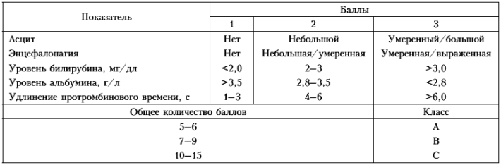 Диагностические критерии при циррозе печени
