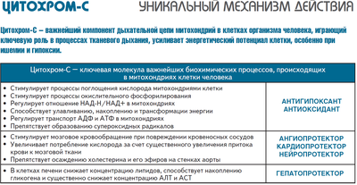 Механизм действия препарата
