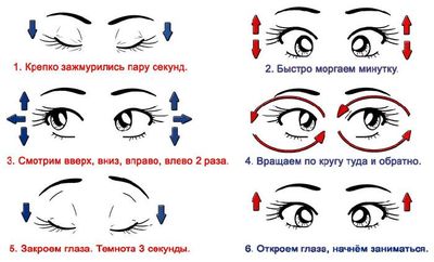 Гимнастика при дальнозоркости