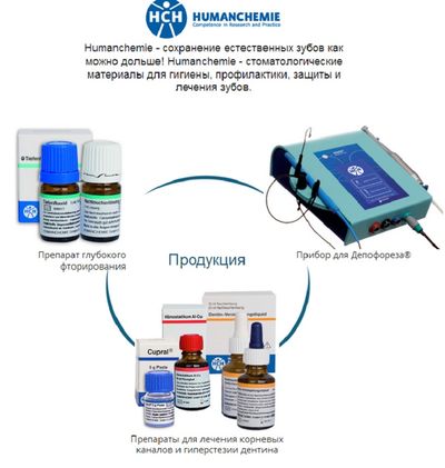 Humanchemie