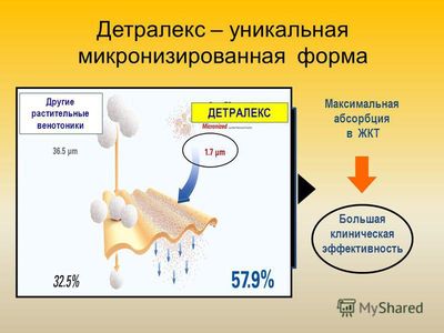 Плюсы лекарственного средства