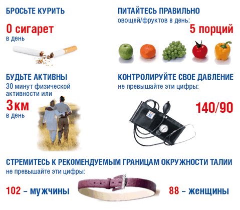 Методы снижения
