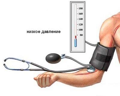 Низкие показатели