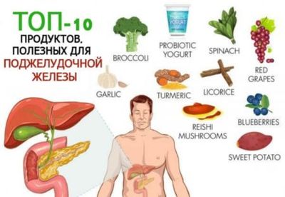 Питание
