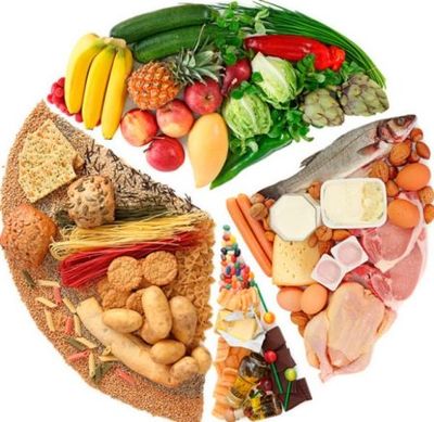 Соотношение продуктов