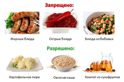 Диета при гастрите в период обострения