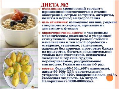 Диета при пониженной кислотности желудка