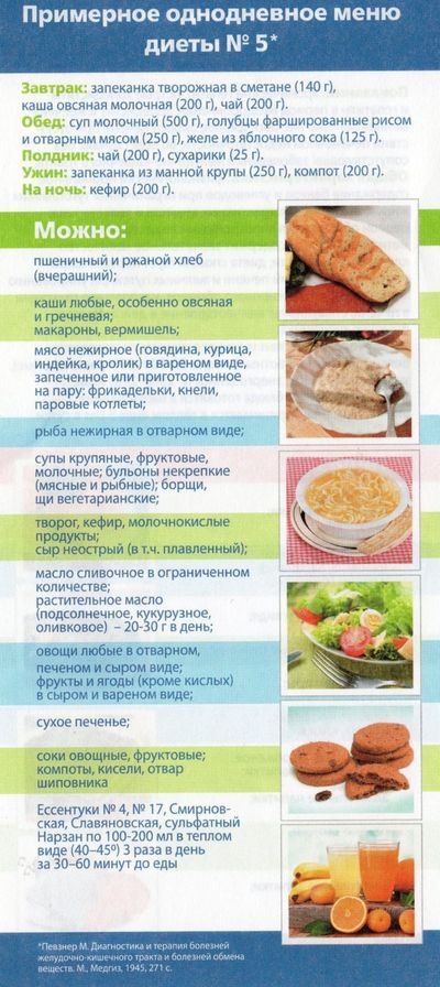 Диета при заболеваниях печени
