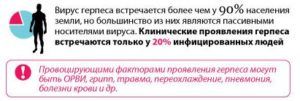 причины герпеса