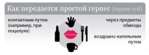 передача вируса