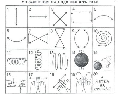 Гимнастика для глаз по Жданову