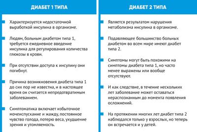 Сахарный диабет