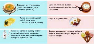 холецистит чем лечить