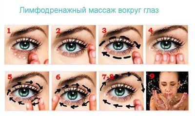 Лимфодренажный массаж глаз