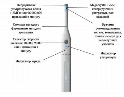 Ультразвуковая зубная щетка