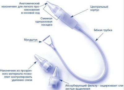 Аспираторы для удаления носовых выделений