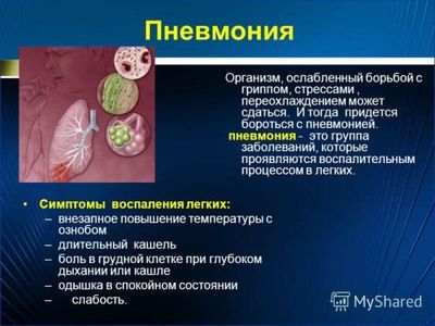 simtpomy-pnevmonii