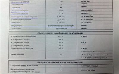 Расшифровка анализа