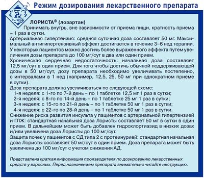 Дозировка препарата