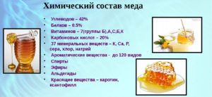 Химический состав меда
