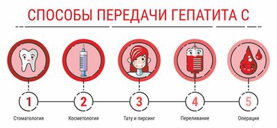 Заражение гепатитом С