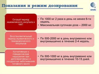 Дозирование