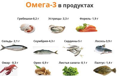 омега-3 в продуктах