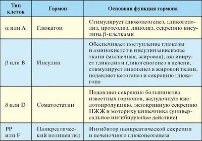 функции гормонов
