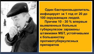Распространение