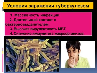 Условия заражения