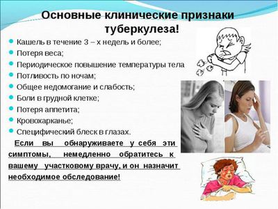 Клинические признаки