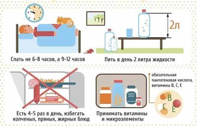 советы гипотоникам