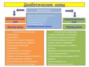 диагностика диабетической комы