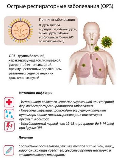 prichiny-vozniknoveniya-prostudy-i-grippa