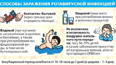 Как не заразиться ротавирусом: лучшие методы профилактики заболевания