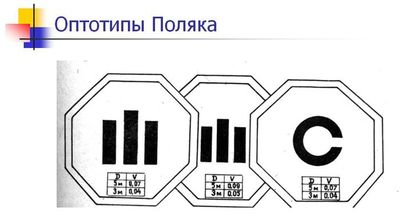 Как проверяют зрение у взрослых и детей с помощью таблиц