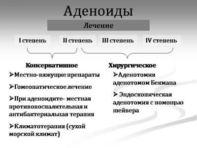 Лечение аденоидов