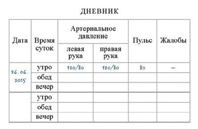 дневник артериального давления