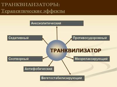 Транквезипам — инструкция по применению, отзывы и аналоги