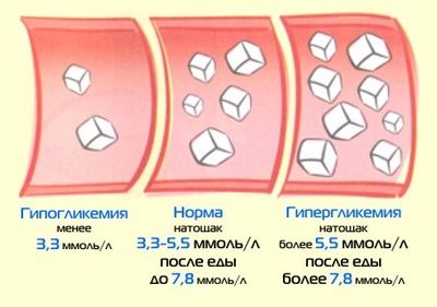 Общепринятые показатели