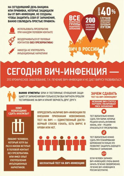 ВИЧ-инфекция