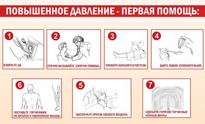 Первая помощь при высоком давлении
