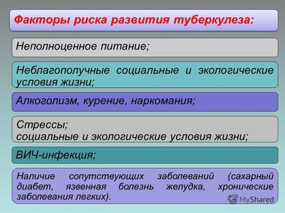 Факторы риска развития