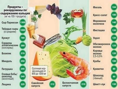 Питание после болезни
